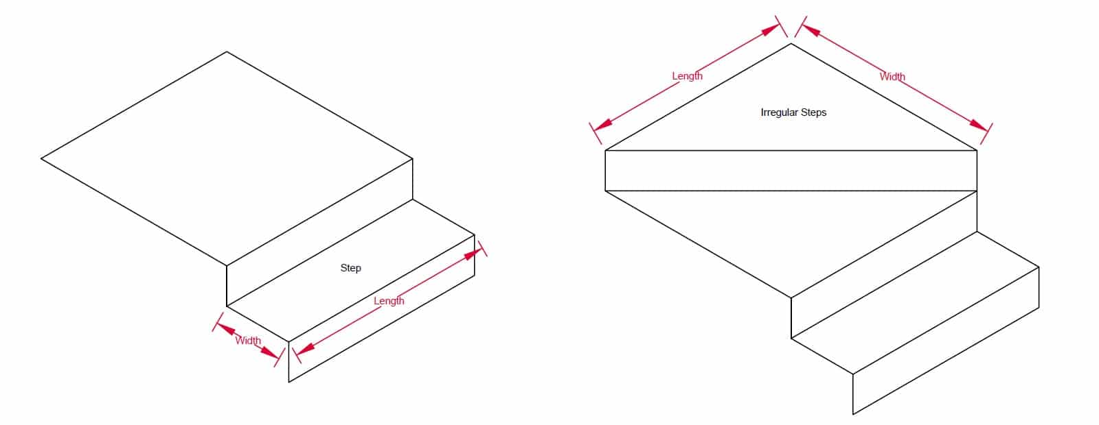 Steps Diagram