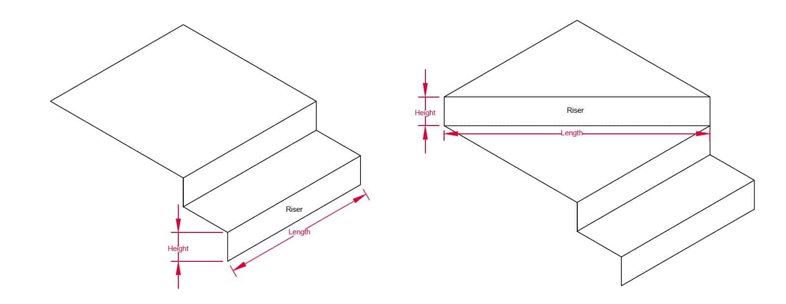 Steps Diagram