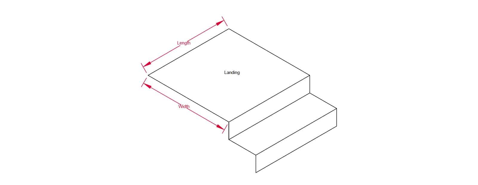 Steps Diagram